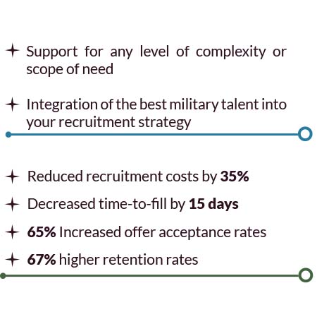 The Military Talent Support You Demand - Hiring Solutions for the Construction Industry
