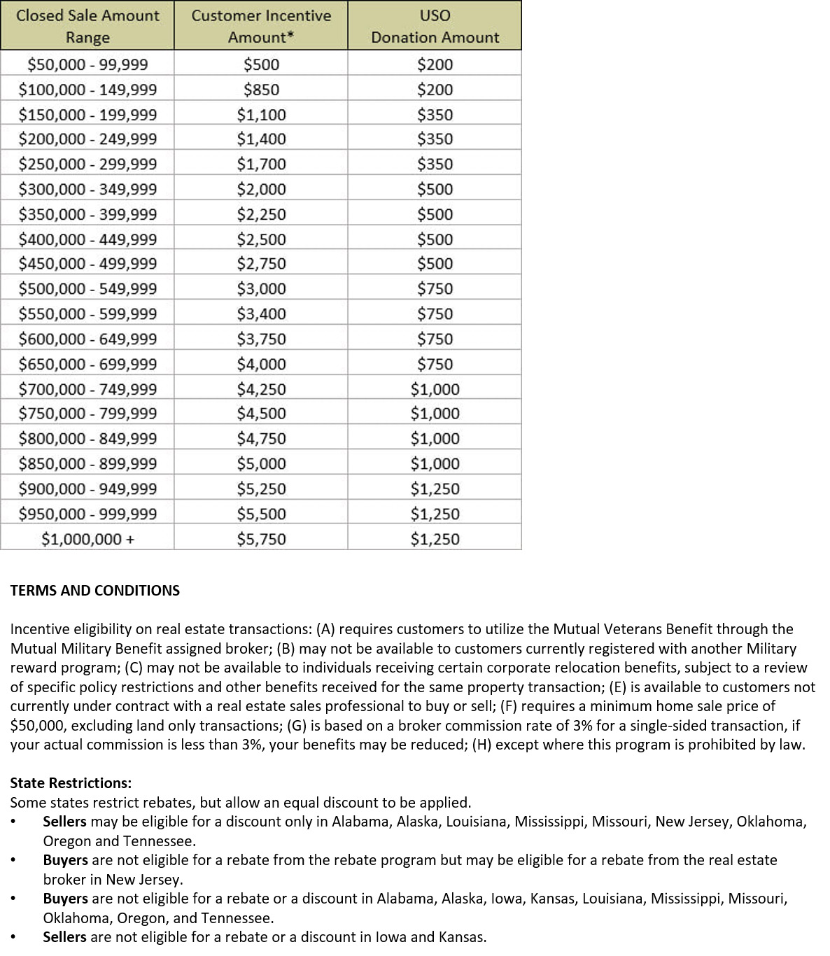 Mortgage Rebate Program