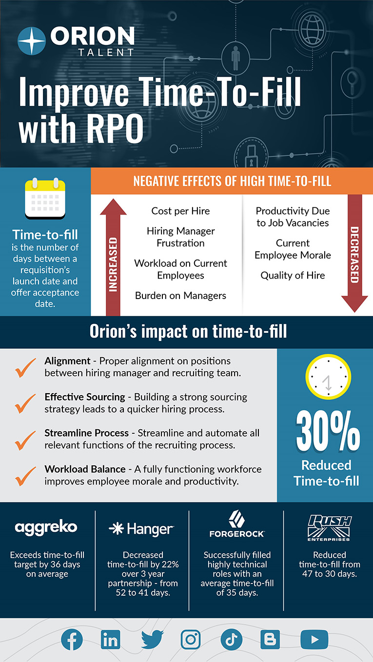 Reduce Time to Fill with RPO Infographic