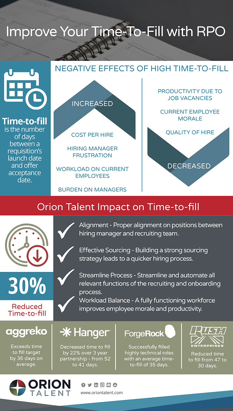 Reduce Time to Fill with RPO Infographic