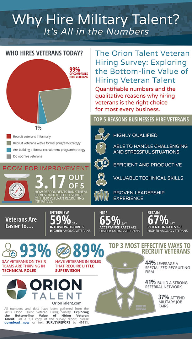 Veteran Hiring Survey Infographic: Exploring the Bottom-line Value of Hiring Veteran Talent