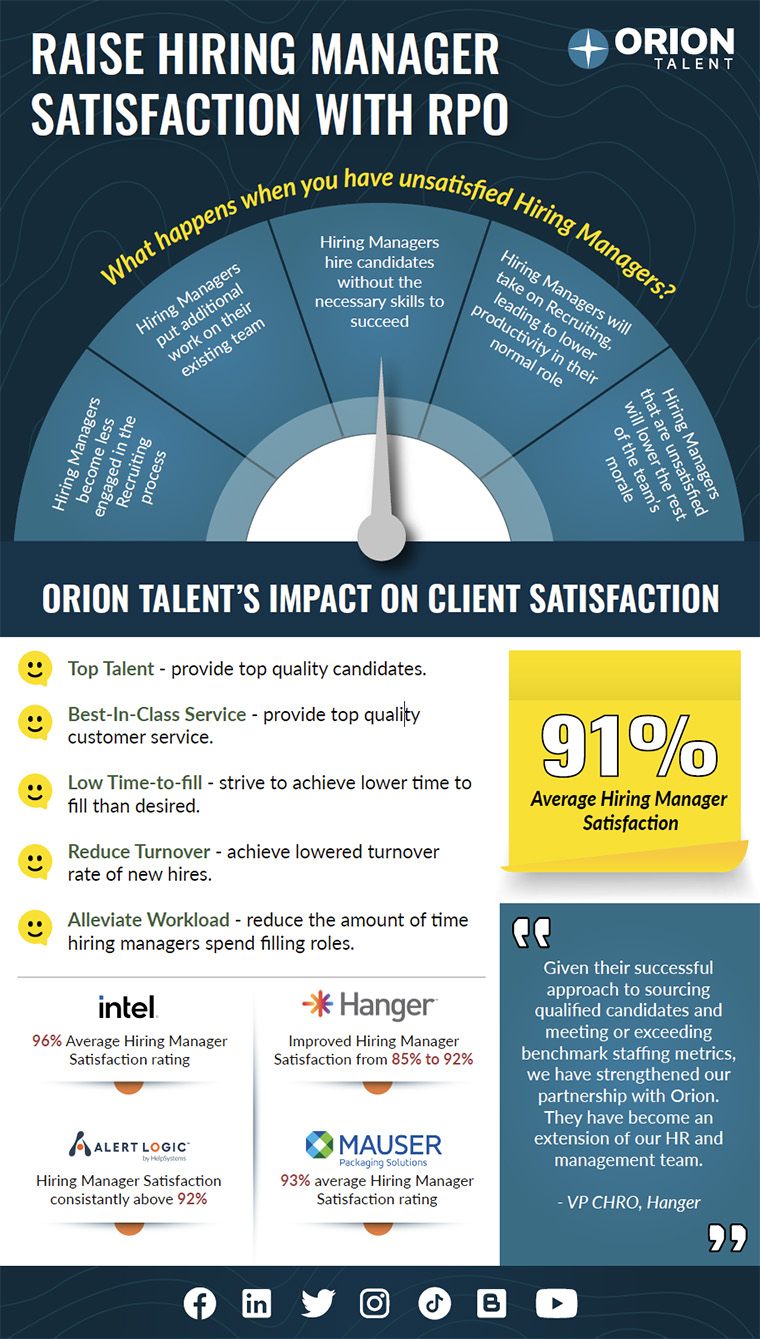 Reduce Recruiting Costs With RPO Infographic