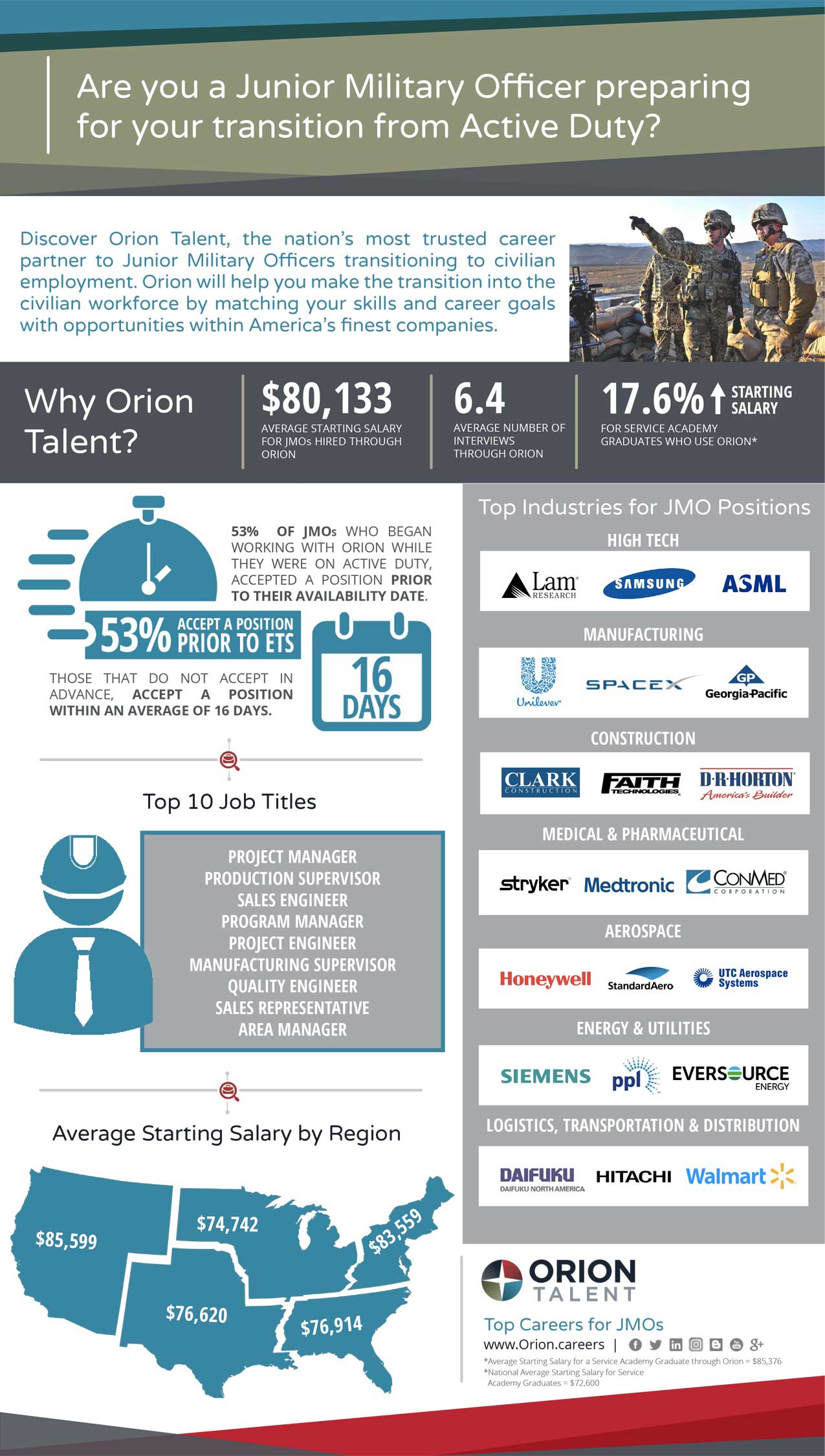 Click to View our Junior Military Officer Infographic (pdf)