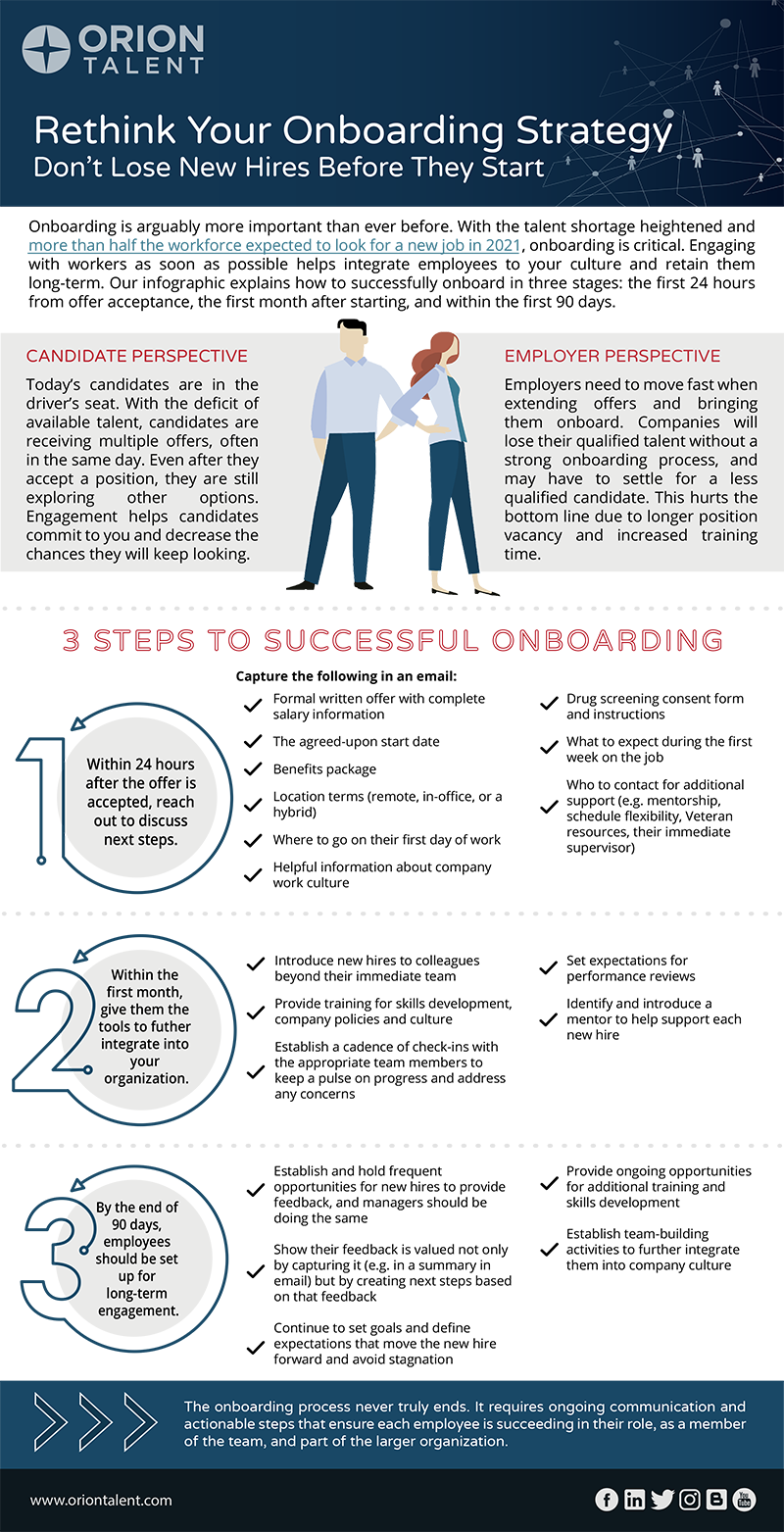 Onboarding Infographic
