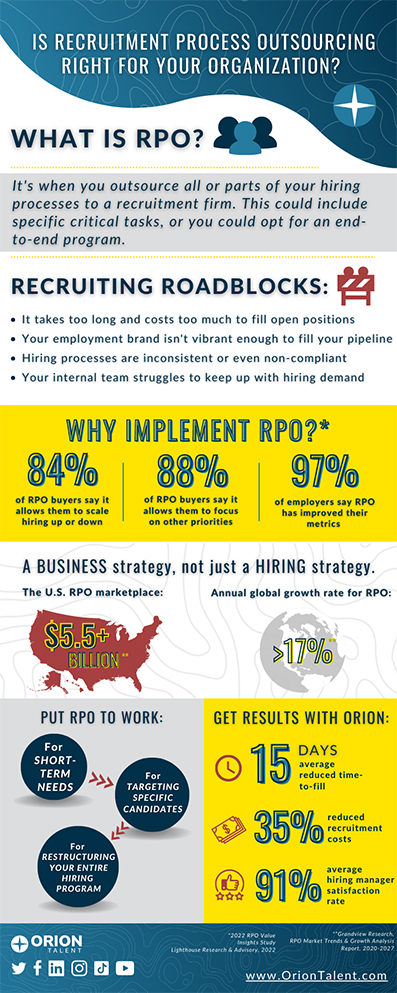 What is rpo? What is recruitment process outsourcing? What does rpo mean? Is RPO right for you?