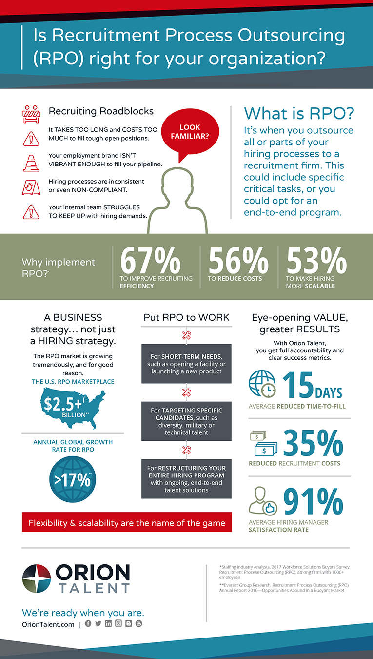 RPO Infographic