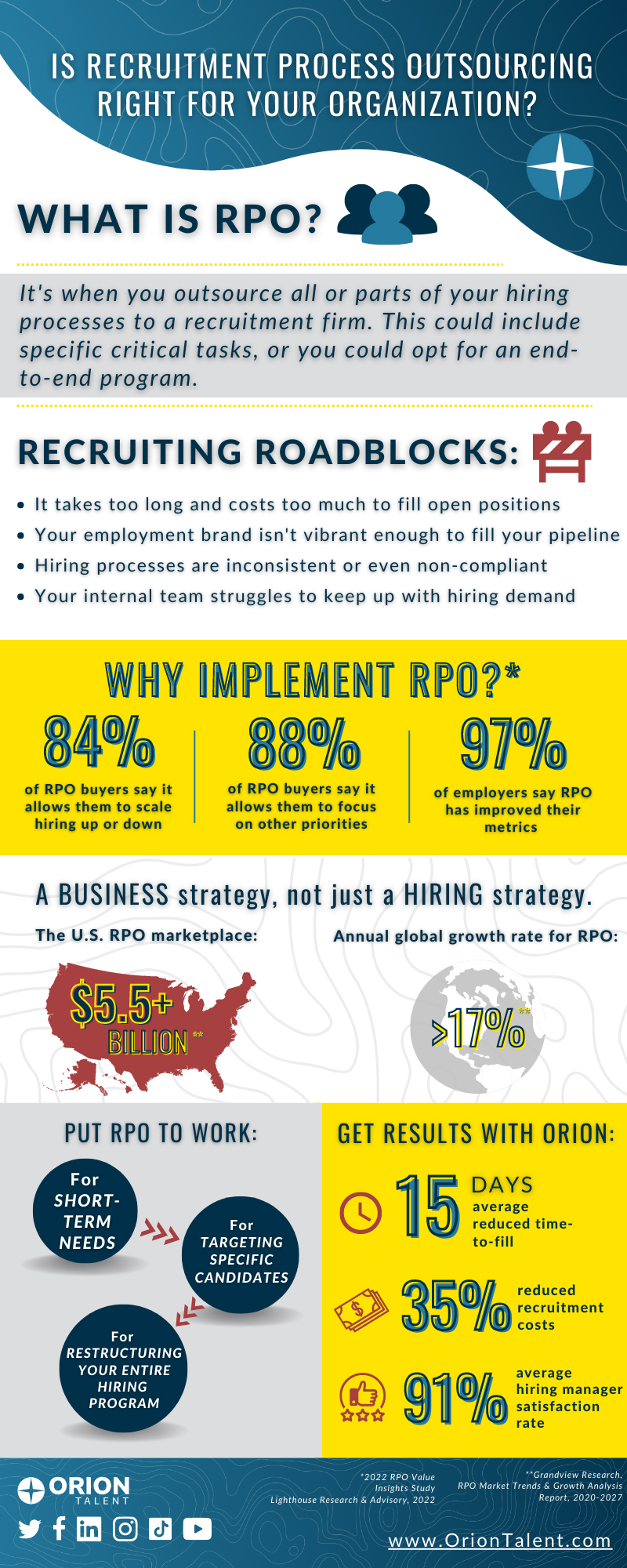 Recruitment Process Outsourcing - What is RPO and How Does It Work?