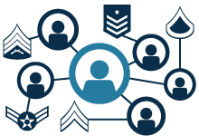 Specialized Military Focus