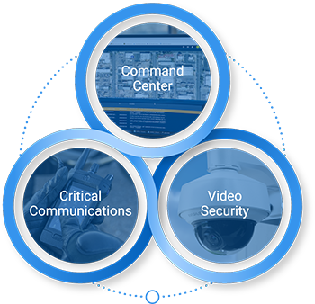 About Motorola Solutions About Motorola Solutions