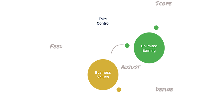 Franchise businesses empower local owners (YOU) with a proven business playbook, offering the tools and support needed to succeed.