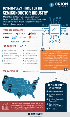 Semiconductor Industry Infographic