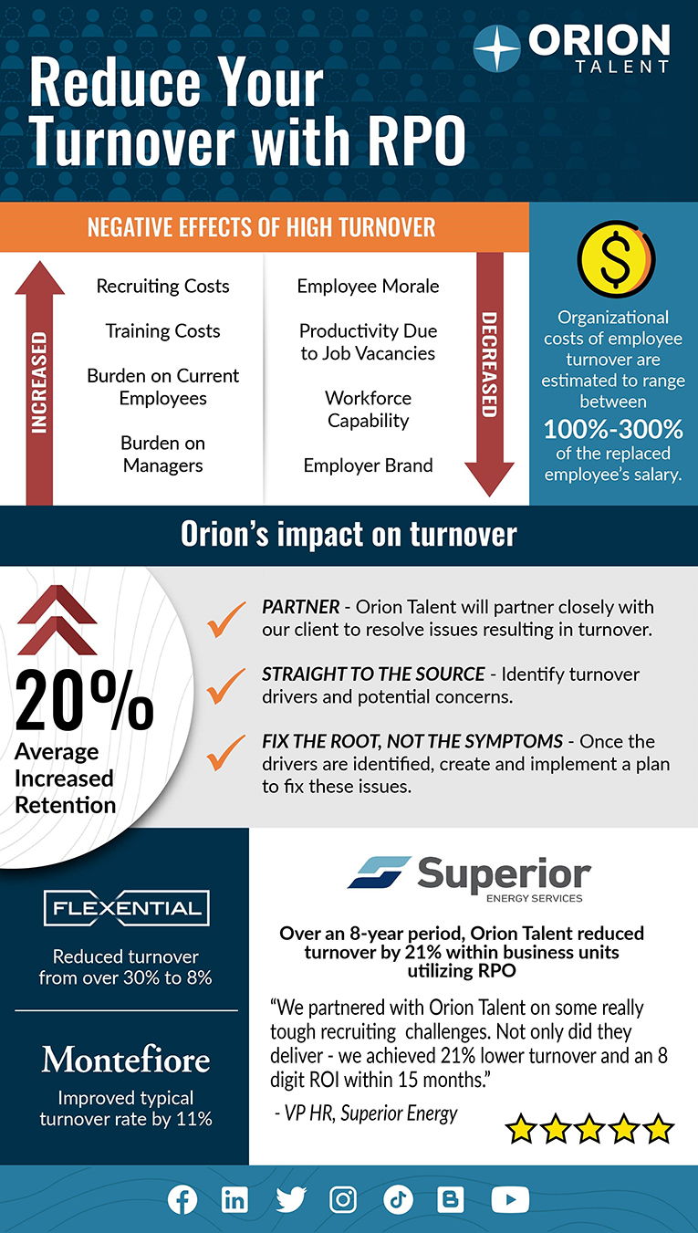 Reduce Your Turnover With RPO Infographic