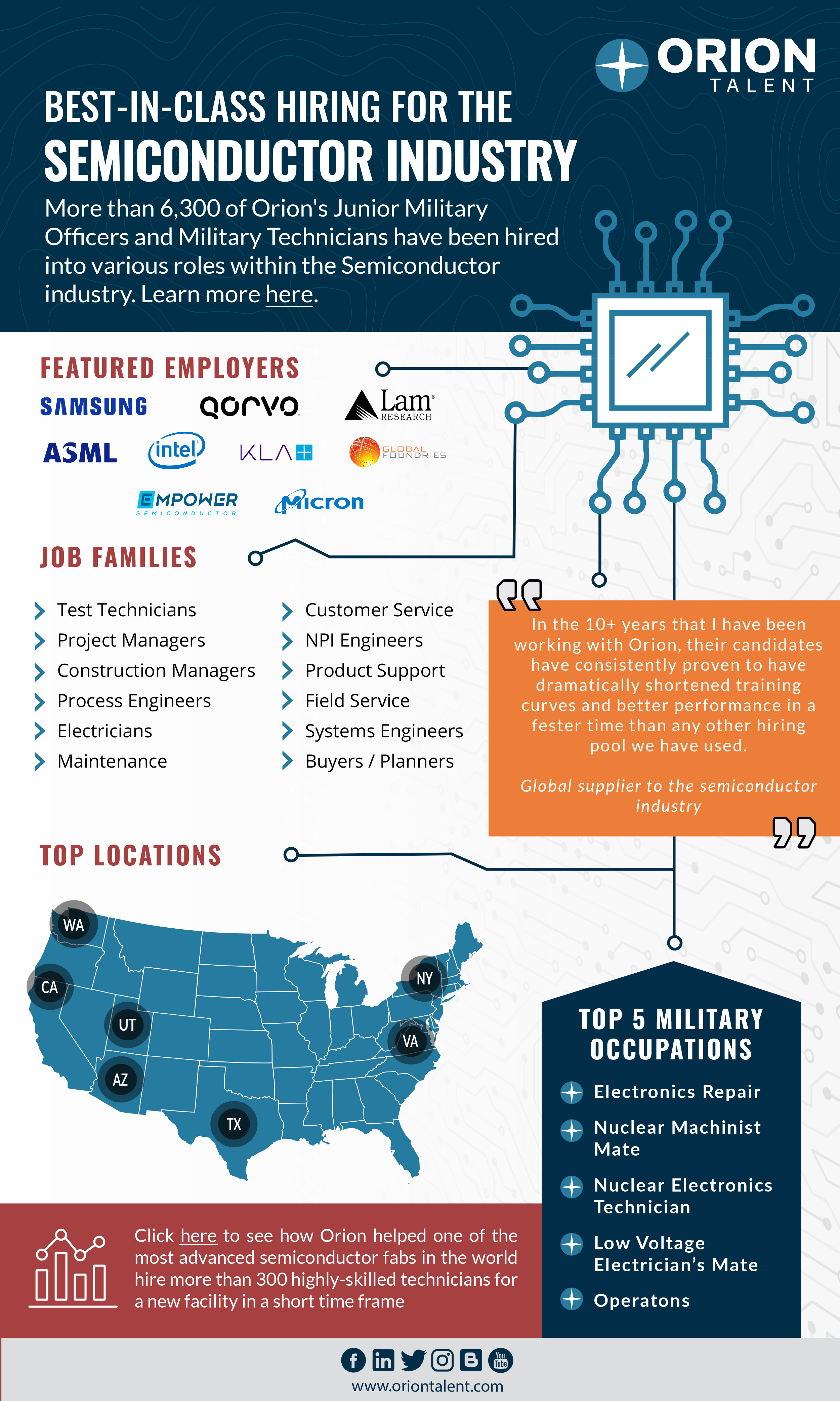 Best-In-Class Hiring for the Semiconductor Industry