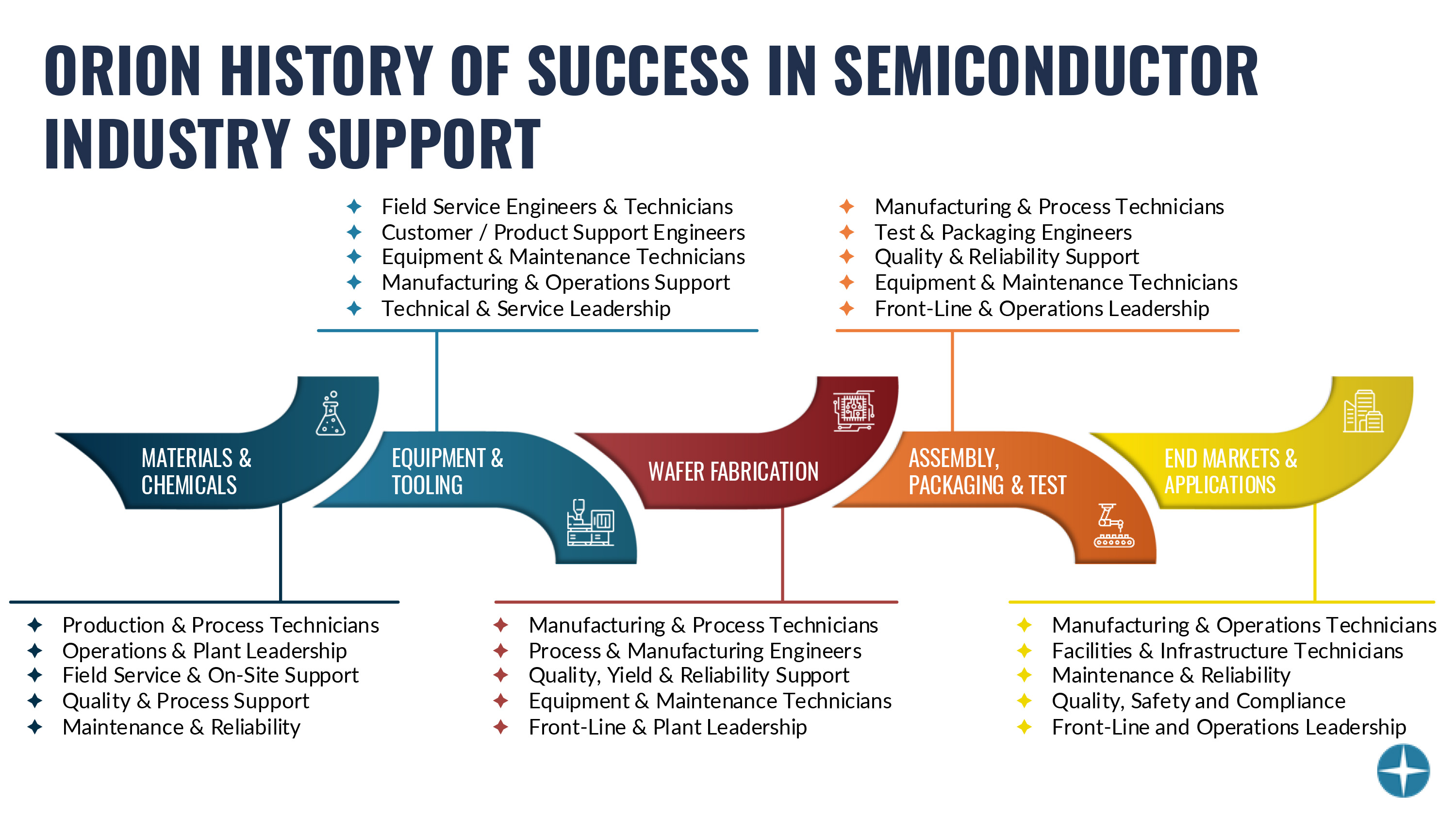 Semiconductor Industry Support, full size